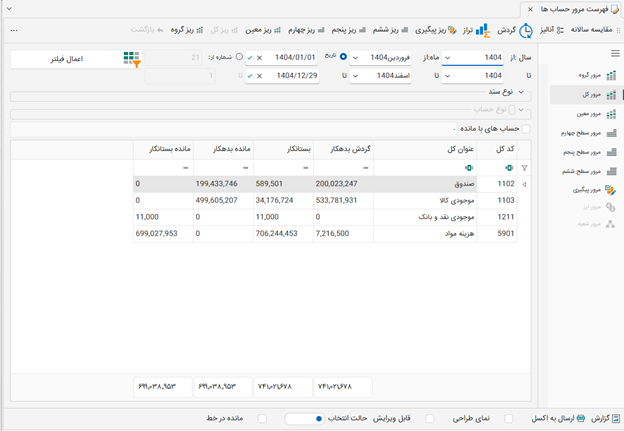 Chatrin_AccountReview