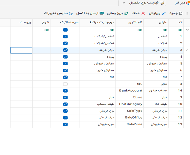 Chatrin_DLType